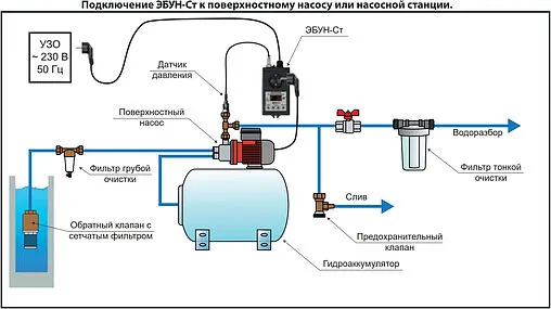 Электронный блок управления насосом с выносным датчиком давления 4-20 мА с плавным пуском Extra Акваконтроль ЭБУН-СТ-2.5 7131121100