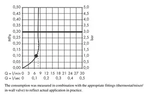 Лейка ручного душа Hansgrohe PuraVida 120 1jet EcoSmart белый/хром 28568400 Лейка ручного душа Hansgrohe PuraVida 120 1jet EcoSmart белый/хром 28568400, 4