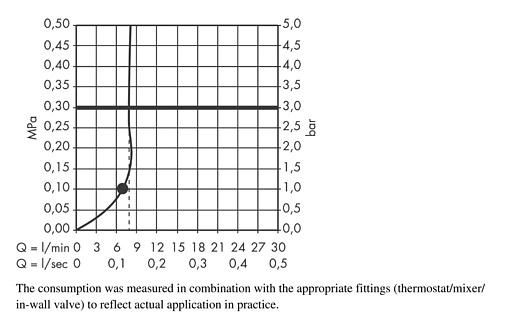 Лейка ручного душа Hansgrohe PuraVida 120 1jet EcoSmart белый/хром 28568400