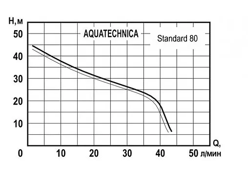 Насос самовсасывающий Aquatechnica Standard 80 1402212