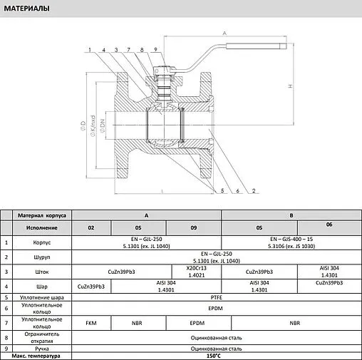 Кран шаровый фланцевый Ду65 Ру16 Zetkama 565A065C09
