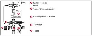 Узел насосно-смесительный с насосом Energy Saving ES25-60 TECEfloor 77450000, 3