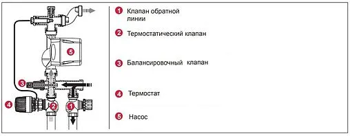 Узел насосно-смесительный с насосом Energy Saving ES25-60 TECEfloor 77450000