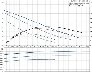 Насос циркуляционный Grundfos UPS 25-40 130 96281376, 3
