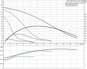 Насос циркуляционный Grundfos UPS 32-80 F 220 95906458, 3