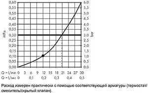 Лейка верхнего душа с потолочным креплением Hansgrohe Rainmaker Select 460 1jet черное стекло/хром 24002600, 3