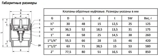 Клапан обратный пружинный ½"в x ½"в MVI CV.320.04 Клапан обратный пружинный ½"в x ½"в MVI CV.320.04