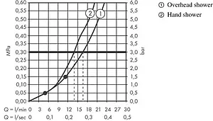 Душевая система со смесителем для душа Hansgrohe Crometta E Shower 240 1jet хром 27957000 Душевая система со смесителем для душа Hansgrohe Crometta E Shower 240 1jet хром 27957000, 4
