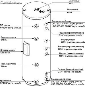 Бойлер комбинированного нагрева Baxi UBC 500 DC (62 кВт) CNEWT500D01, 4