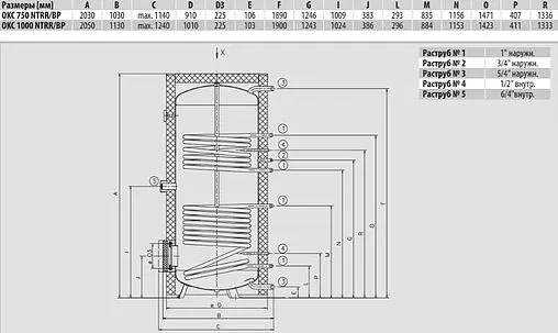 Бойлер косвенного нагрева с возможностью установки ТЭНа Drazice OKC 1000 NTRR/BP (108 кВт) 105513056