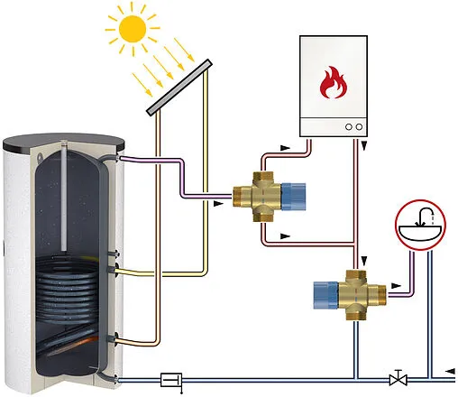 Трехходовой термостатический смесительный клапан 1&quot; +45...+65°С Kvs 2.2 Flamco Flamcomix FS 28771