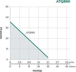 Станция автоматического водоснабжения Pumpman ATQB60, 2