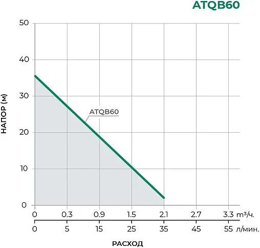 Станция автоматического водоснабжения Pumpman ATQB60