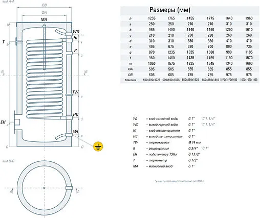 Бойлер косвенного нагрева с возможностью установки ТЭНа Rispa (150 кВт) RBFL 1000