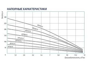 Насос скважинный центробежный 4" Belamos 4TF105/11 Насос скважинный центробежный 4" Belamos 4TF105/11, 2