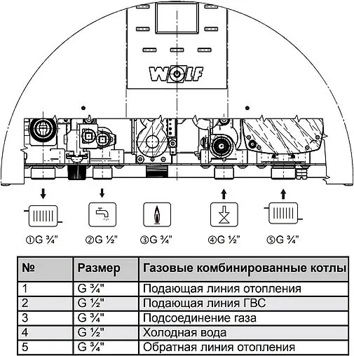 Настенный газовый котел одноконтурный турбированный 28кВт Wolf CGG-3-28 8615981 Настенный газовый котел одноконтурный турбированный 28кВт Wolf CGG-3-28 8615981