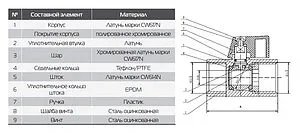 Кран шаровый мини ½"в x ½"в Royal Thermo Optimal MINI RTO 07.038 Кран шаровый мини ½"в x ½"в Royal Thermo Optimal MINI RTO 07.038, 2
