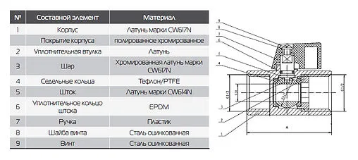 Кран шаровый мини ½"в x ½"в Royal Thermo Optimal MINI RTO 07.038