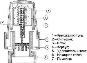 Головка термостатическая M30x1.5 STI LUX белый, 2