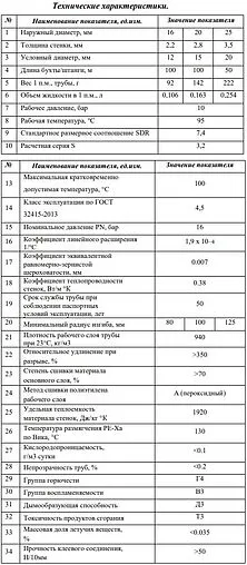 Труба сшитый полиэтилен Rehau Rautitan black 25 x 3.5 мм PE-Xa EVAL бухта 100м 11331893100