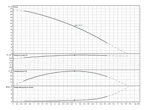 Станция автоматического водоснабжения Wilo HiMulti 3 H 100/2-23 2549353 Станция автоматического водоснабжения Wilo HiMulti 3 H 100/2-23 2549353, 4