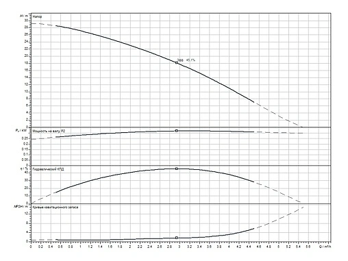 Станция автоматического водоснабжения Wilo HiMulti 3 H 100/2-23 2549353