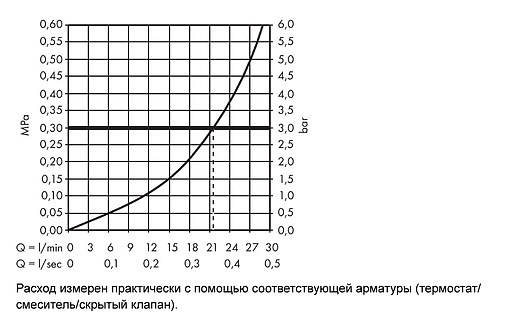 Излив для скрытого монтажа Hansgrohe Talis S хром 72410000