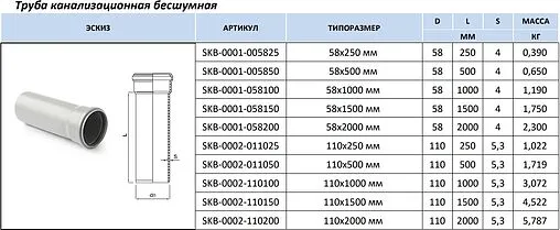 Труба канализационная внутренняя бесшумная D=110мм L=500мм Stout SKB-0002-011050