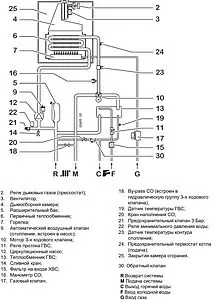 Настенный газовый котел двухконтурный турбированный 24кВт Federica Bugatti TECH 24 317051750 Настенный газовый котел двухконтурный турбированный 24кВт Federica Bugatti TECH 24 317051750, 5