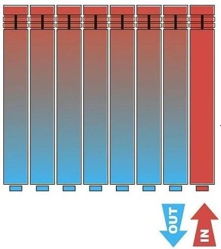 Радиатор биметаллический 14 секции нижнее правое подключение Royal Thermo PianoForte VD 300 Bianco Traffico RTPBTVDR30014