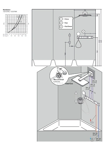 Термостат для 4 потребителей Hansgrohe RainSelect белый/хром 15357400