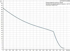 Станция автоматического водоснабжения Grundfos JP 3-42 PT-H A-A-BBVP 99463874, 3
