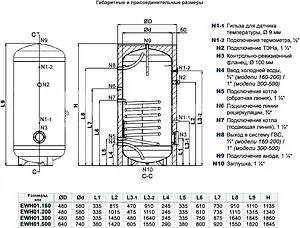 Бойлер косвенного нагрева с возможностью установки ТЭНа Elsen (160 л, 27.6 кВт) EWH01.160 Бойлер косвенного нагрева с возможностью установки ТЭНа Elsen (160 л, 27.6 кВт) EWH01.160, 2