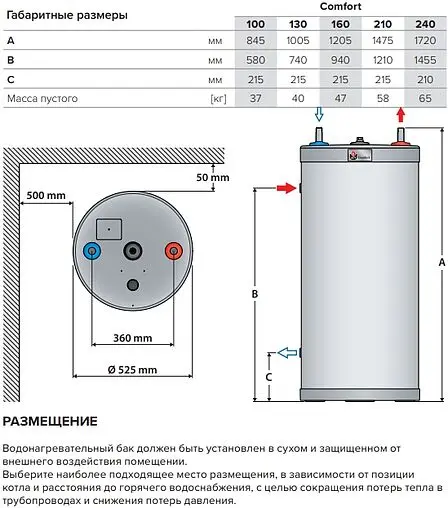 Бойлер косвенного нагрева ACV Comfort 100 (18.4 кВт) 06631201