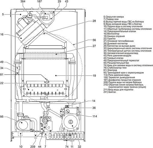 Настенный газовый котел двухконтурный турбированный 32кВт Ferroli Vitatech D HF32 GCDY8KVA Настенный газовый котел двухконтурный турбированный 32кВт Ferroli Vitatech D HF32 GCDY8KVA
