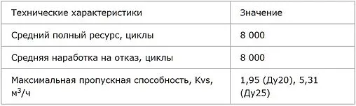 Вентиль регулирующий угловой 25мм x ¾"н Valtec VTp.718.V.02505