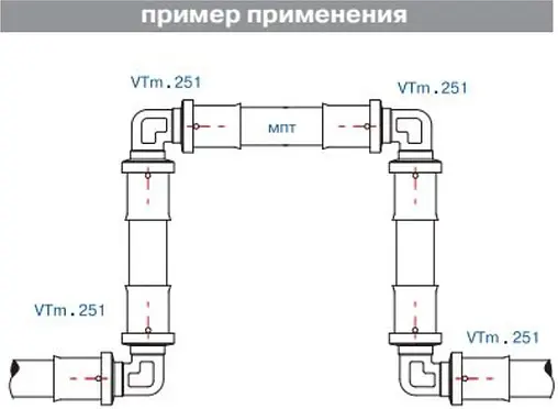 Уголок пресс соединительный 32мм Valtec VTm.251.N.003232