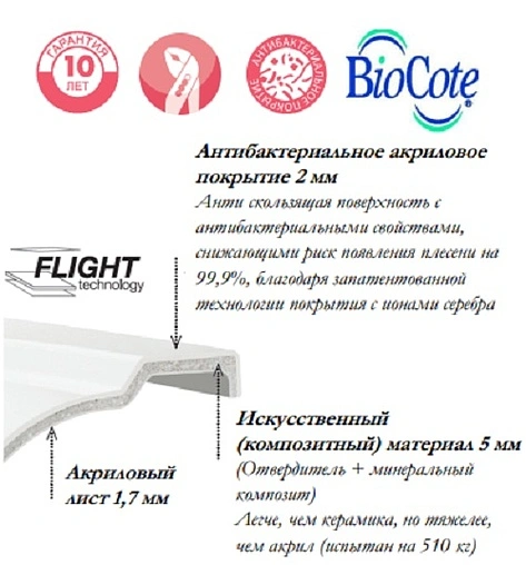 Ванна акриловая Jacob Delafon Elite 150x70 E6D147RU-00