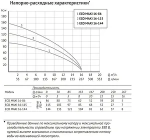 Насос скважинный центробежный 5" Unipump ECO MAXI 16-115 98474 Насос скважинный центробежный 5" Unipump ECO MAXI 16-115 98474, 4