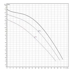 Насос циркуляционный Wilo TOP-S 80/15-DM 2165545, 2