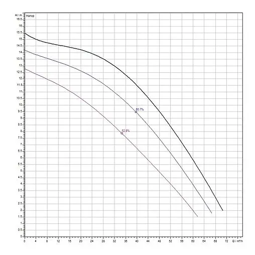 Насос циркуляционный Wilo TOP-S 80/15-DM 2165545