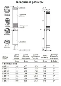Насос скважинный центробежный 6&quot; Unipump ЭЦВ 6-12-82 90358, 5