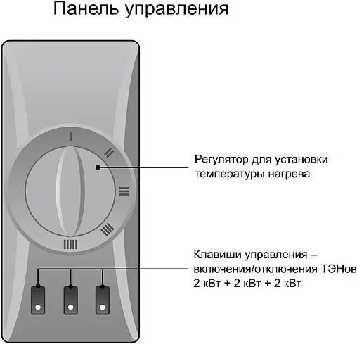 Водонагреватель накопительный электрический Thermex Titaniumheat Floor ER 300 V 111041