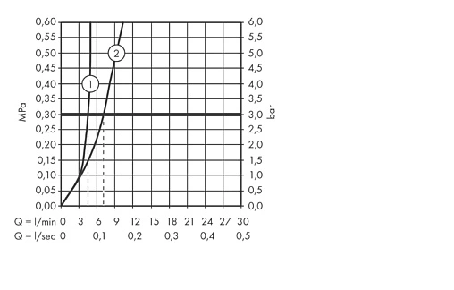 Смеситель для раковины из стены Hansgrohe Talis E хром 71734000