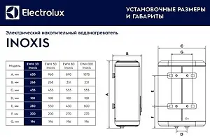 Водонагреватель накопительный электрический Electrolux EWH 30 Inoxis Водонагреватель накопительный электрический Electrolux EWH 30 Inoxis, 2