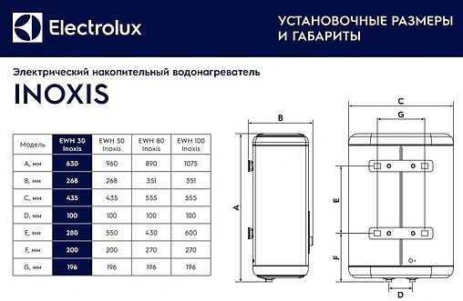 Водонагреватель накопительный электрический Electrolux EWH 30 Inoxis