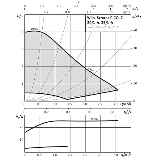 Насос циркуляционный для ГВС Wilo Stratos PICO-Z 20/1-4 4216470