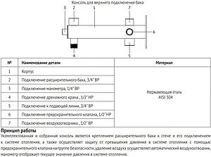 Корпус группы безопасности расширительного бака до 50 кВт ¾&quot; Uni-Fitt 255A3200, 3