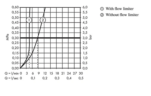 Смеситель для раковины из стены Hansgrohe Metropol хром 32525000