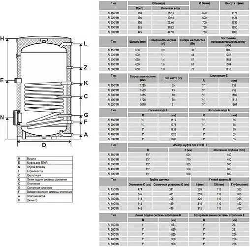 Бойлер косвенного нагрева с возможностью установки ТЭНа Reflex Storatherm Aqua Inox AI 150/1M_B (38 кВт) 7364100 Бойлер косвенного нагрева с возможностью установки ТЭНа Reflex Storatherm Aqua Inox AI 150/1M_B (38 кВт) 7364100